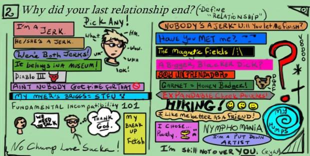 Why did we break up? An infographic